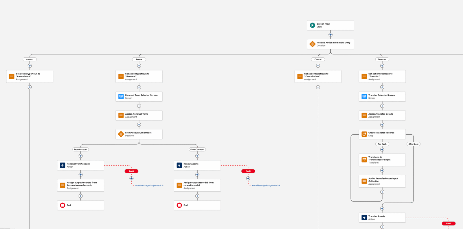 Setting up Revenue Cloud – A walk through to Assets and Subscriptions ...